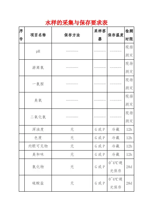 水样的采集与保存要求表