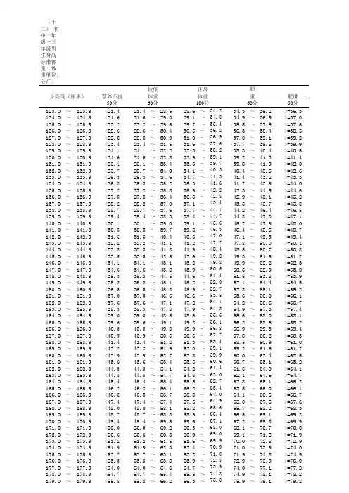 国家体质健康标准评分标准