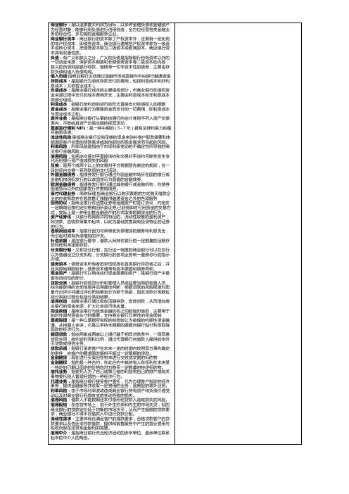 商业银行经营学