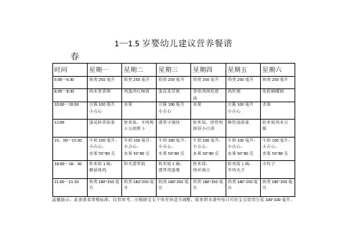 1-3岁周餐谱