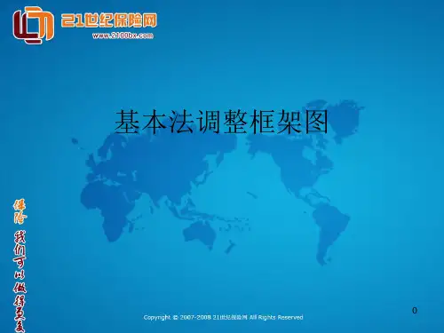 保险公司《基本法》调整框架