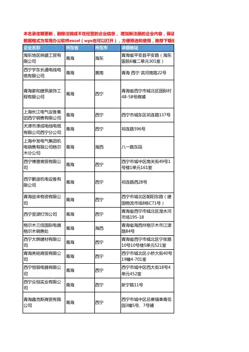 2020新版青海省电线电缆工商企业公司名录名单黄页联系方式大全147家
