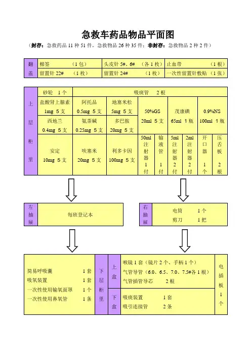 急救车药品物品平面图