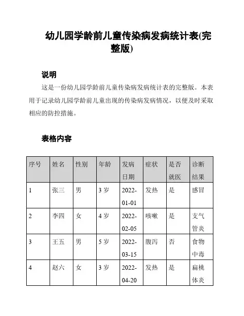 幼儿园学龄前儿童传染病发病统计表(完整版)