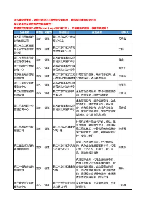 2020新版江苏省镇江管理咨询工商企业公司名录名单黄页联系方式大全276家