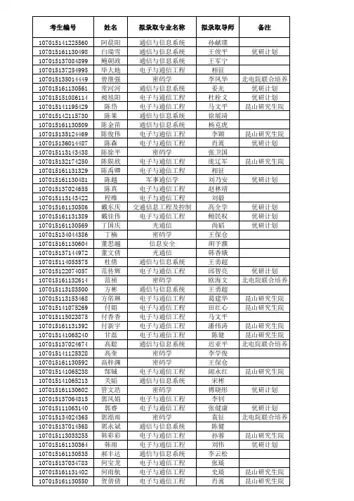 西电通院2015研究生考试录取统考生