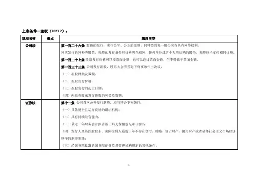 上市条件—主板(注册制)