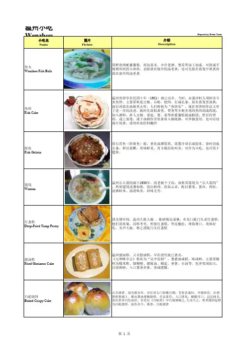 王飞温州当地小吃Wenzhou Traditional Snack-29 July 2008