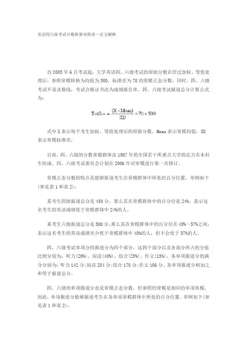 英语四六级考试分数换算对照表