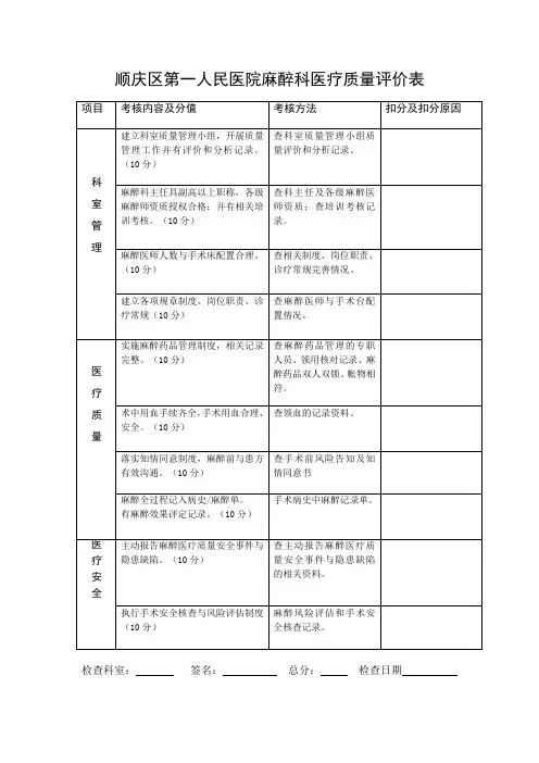 麻醉科医疗质量检查表