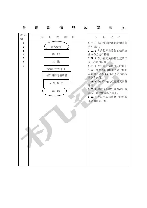 营销部信息反馈流程