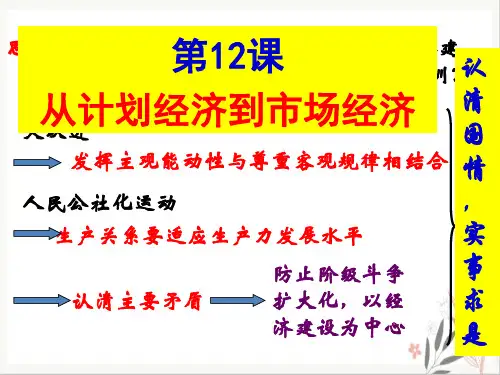 部编版从计划经济到市场经济教学PPT课件