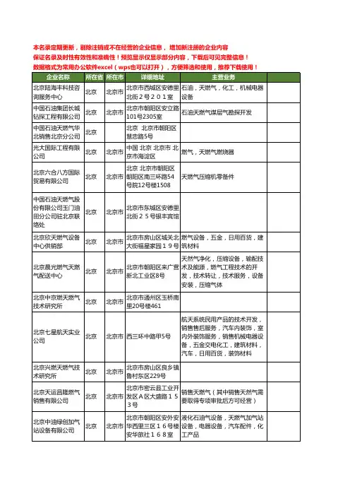 新版北京市天燃气工商企业公司商家名录名单联系方式大全39家