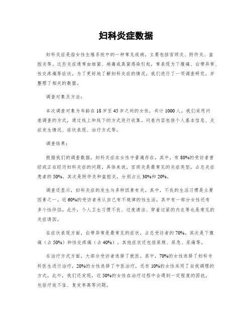 妇科炎症数据