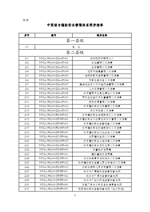 中国核与辐射安全管理体系程序清单