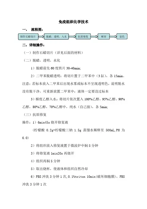 免疫组化(DAB试剂盒标准)