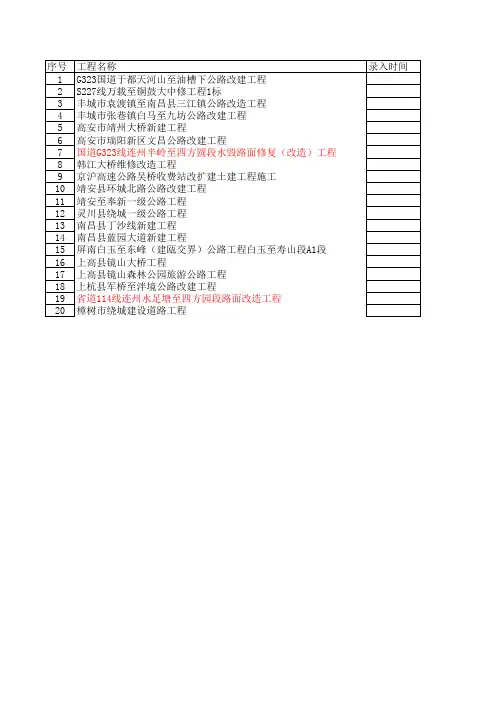 江西宏发路桥建筑工程有限公司业绩
