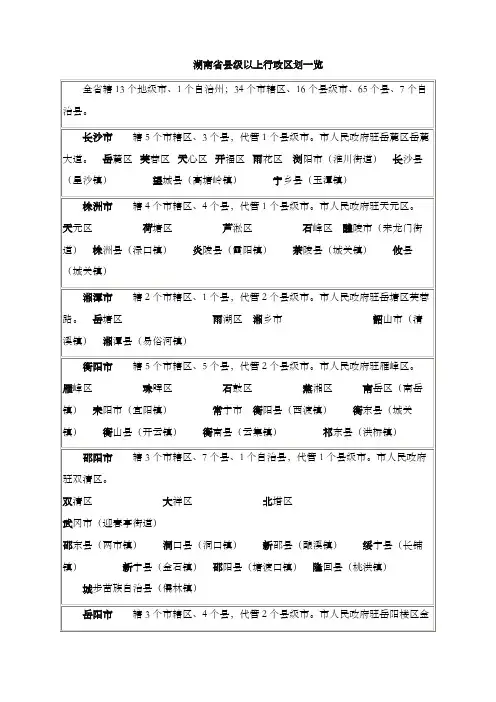 湖南省县级以上行政区划一览