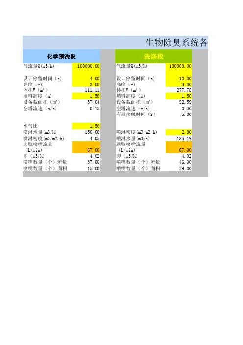除臭计算书