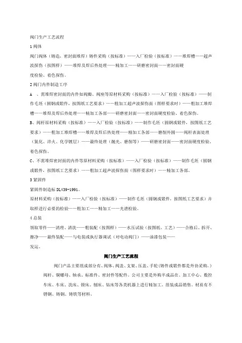 阀门生产工艺流程