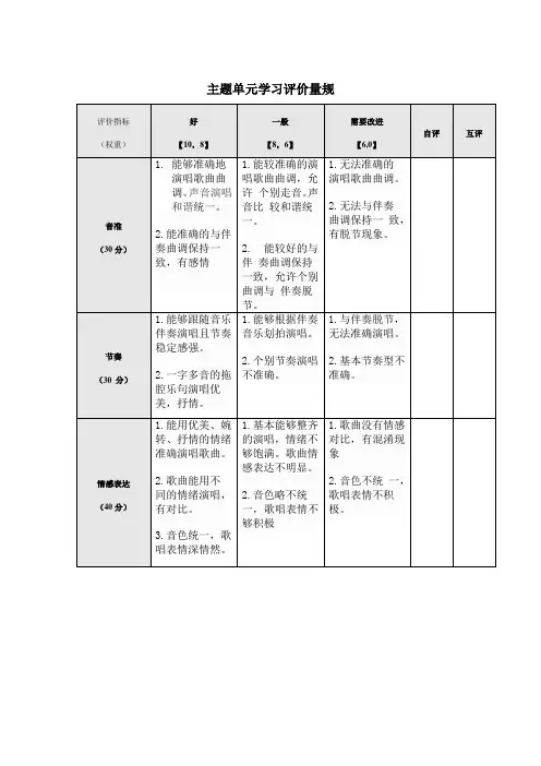 最新主题单元评价量规作业01