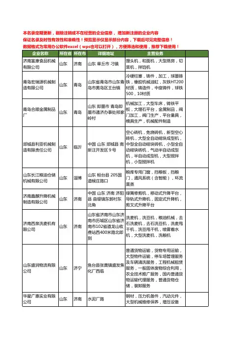新版山东省大型机械工商企业公司商家名录名单联系方式大全402家