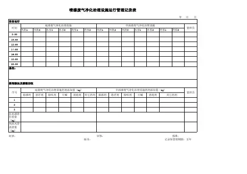 喷漆废气净化治理设施运行管理记录表[空白模板]