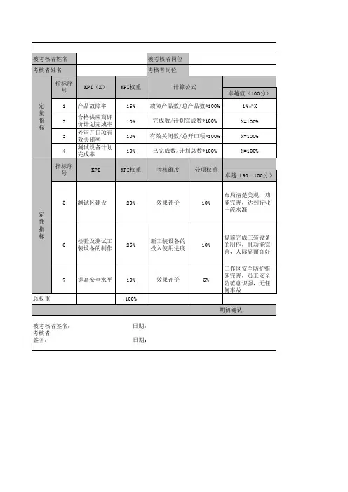 质管部KPI考核表(模板)