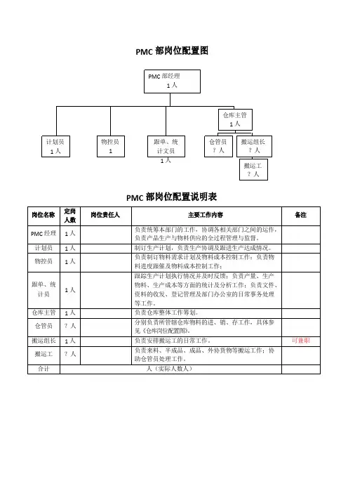 PMC部工作岗位说明书