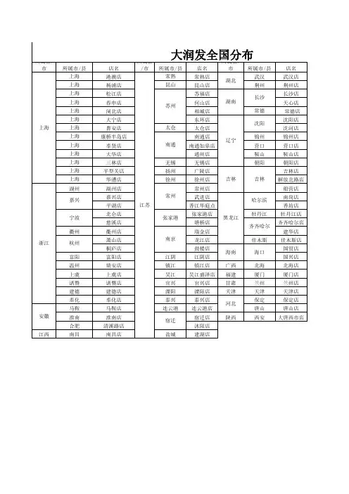大润发全国分布