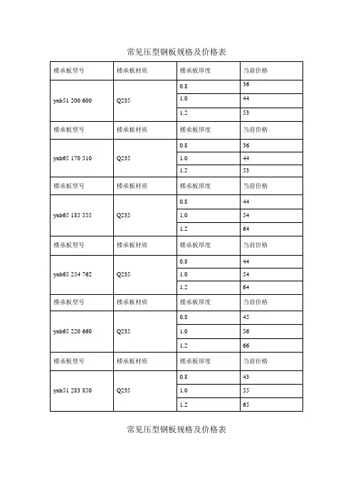 常见压型钢板规格及价格表