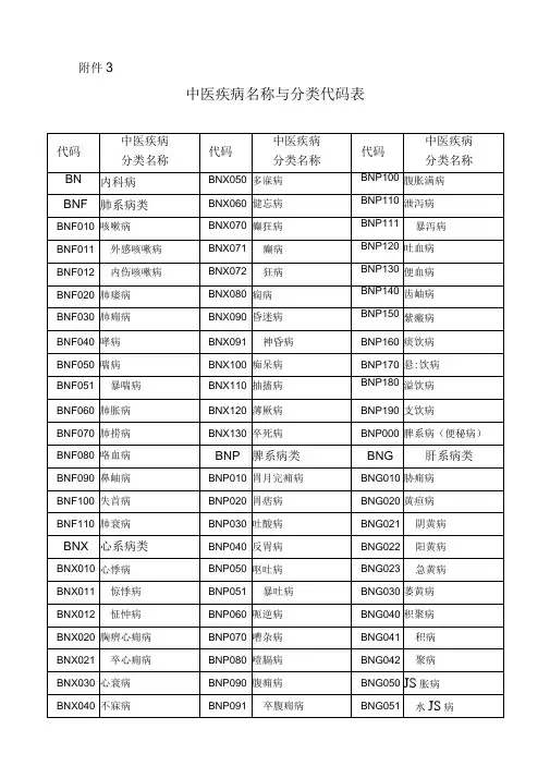 中医疾病名称与分类代码表