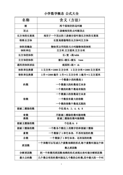 小学1-5年级数学公式及概念大全