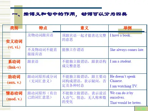 初中英语语法动词PPT课件