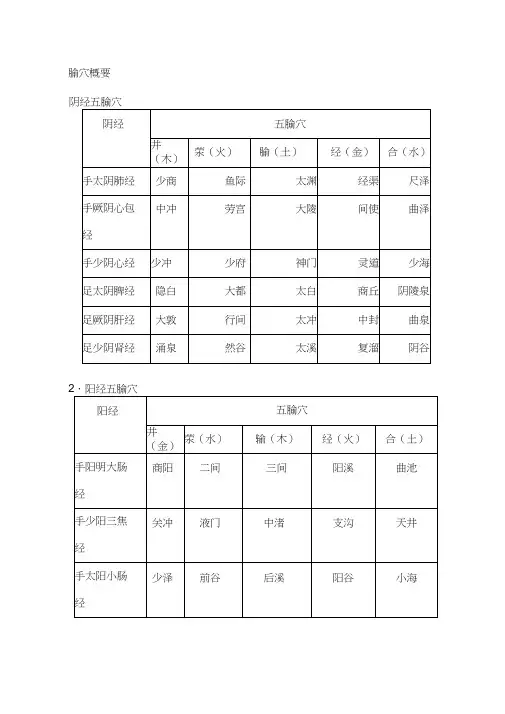 十二经络的特效穴