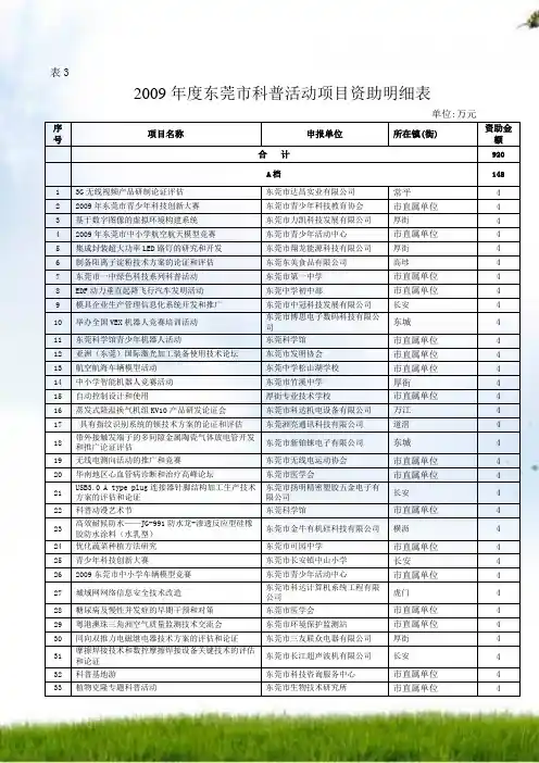 表32009年度东莞市科普活动项目资助明细表