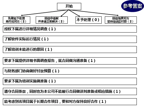 公文筐测验 (参考答案)