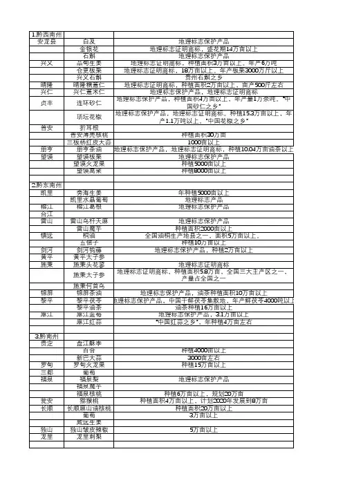 贵州农产品布局