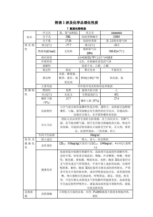 氨MSDS理化性质