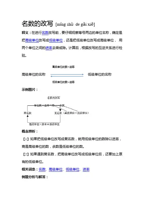 小学数学-数与代数-常见的量-单位换算-名数的改写