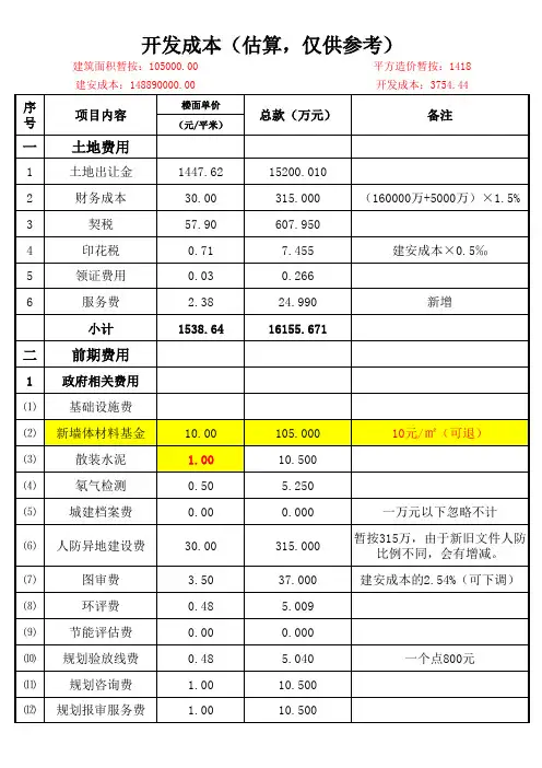 (完整版)房地产项目开发成本一览表