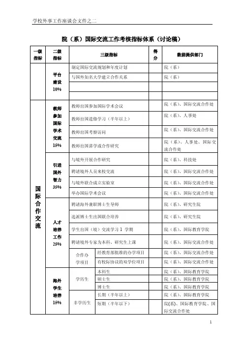 院（系）国际交流工作考核指标体系