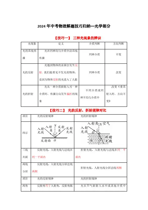 2024年中考物理解题技巧归纳—光学部分