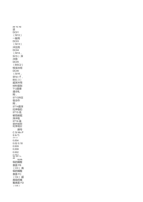 材质对照表