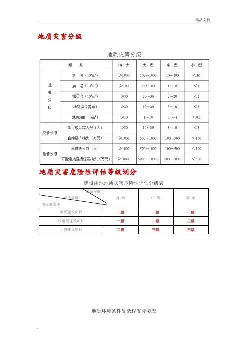 地质灾害、危险性评估划分等级