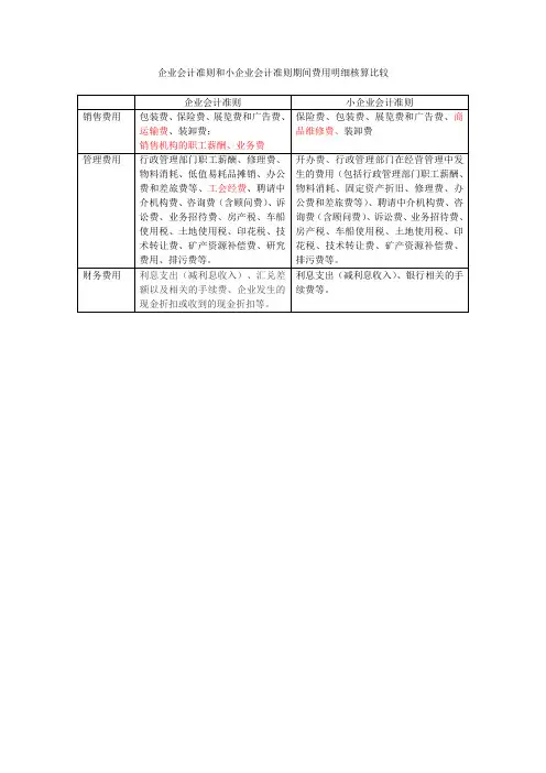 企业会计准则和小企业会计准则期间费用明细核算比较