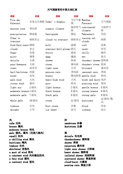 天气预报常用中英文词汇表