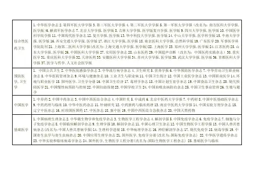 中文核心期刊列表医学版