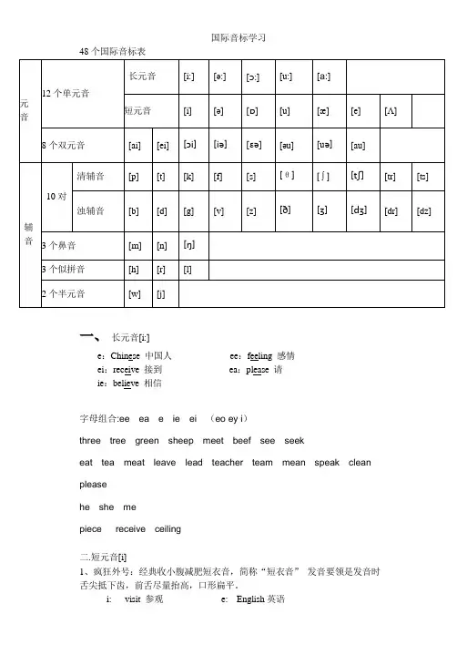 48个国际音标表(打印版)已整理