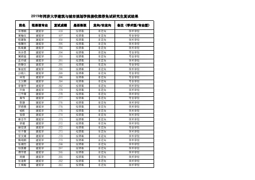 2019年同济大学建筑与城市规划学院接收推荐免试研究生复试